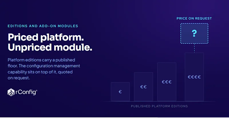 WhatsUp Gold pricing, editions and add-on module licensing